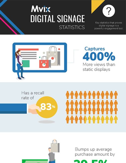 Common Digital Signage Statistics