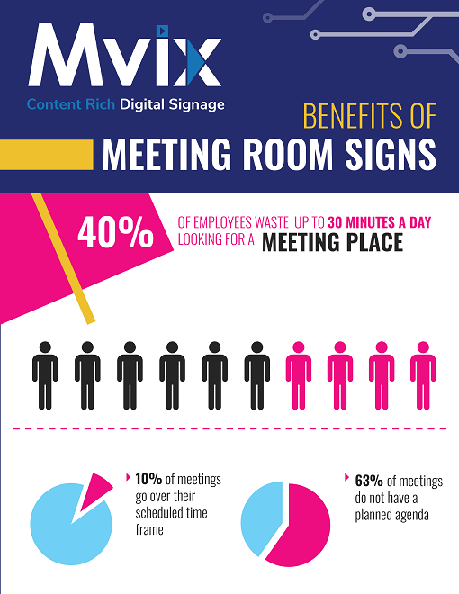 Benefits of Meeting Room Signs