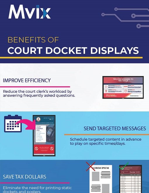 Benefits of Court Docket Displays