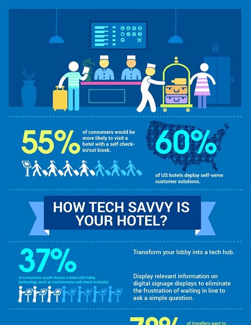 Digital Signage Statistics for Hotels