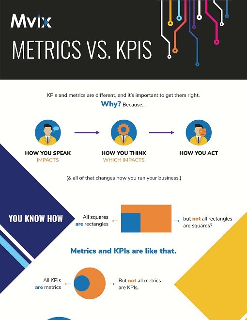 The Difference Between Metrics and KPIs