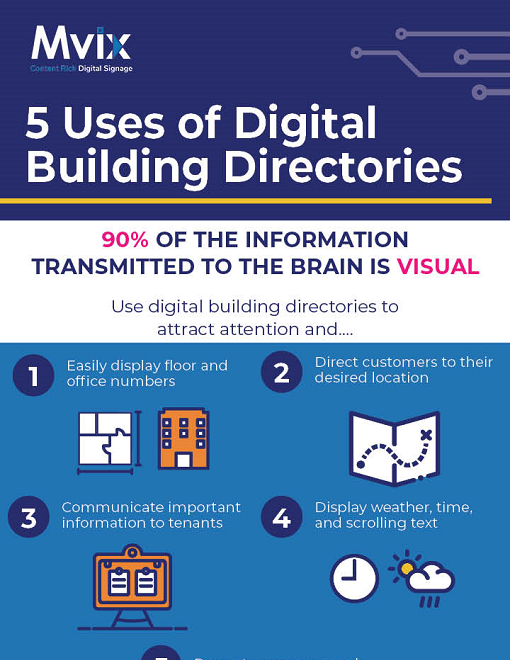 Digital Building Directories