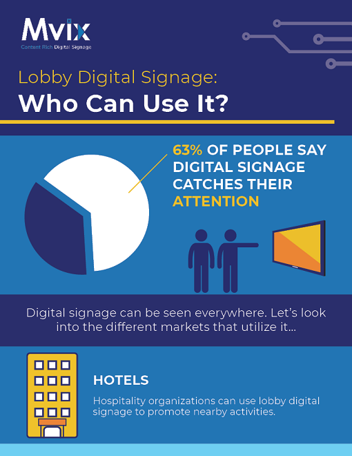 Digital Signage for Lobbies