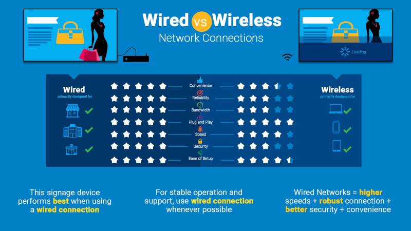 Wired or Wi-Fi Connection  Which is best for my Xhibit device?