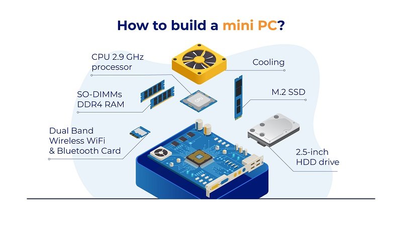 Every Mini PC Feature You Should Know About