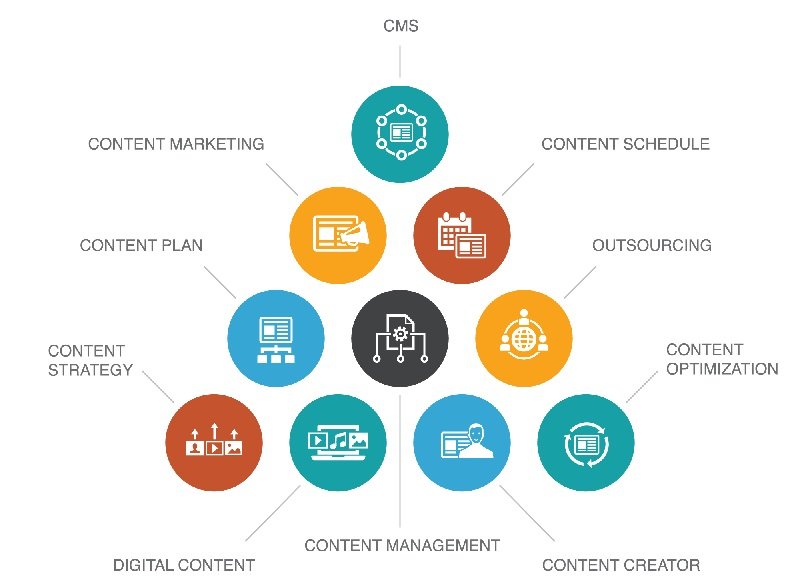 what-is-content-management-how-to-choose-the-right-system