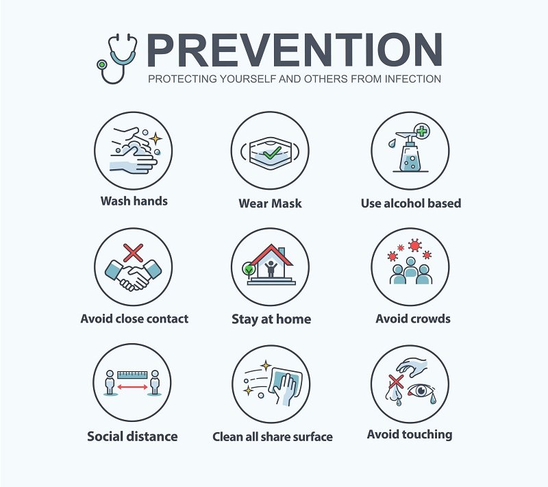 How to Handle Covid-19 Concerns at Work | Mvix Digital Signage