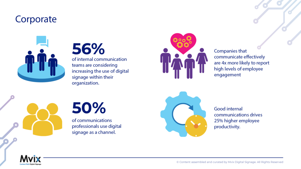 Over 100 Proven Digital Signage Statistics for 2024