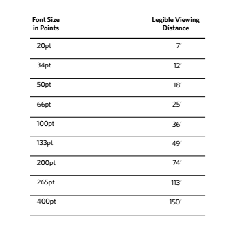 Font Size and Legibility for Videowall Content