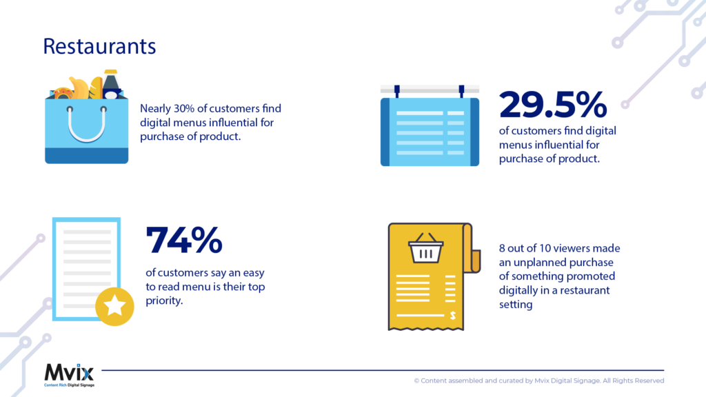 restaurant digital signage
