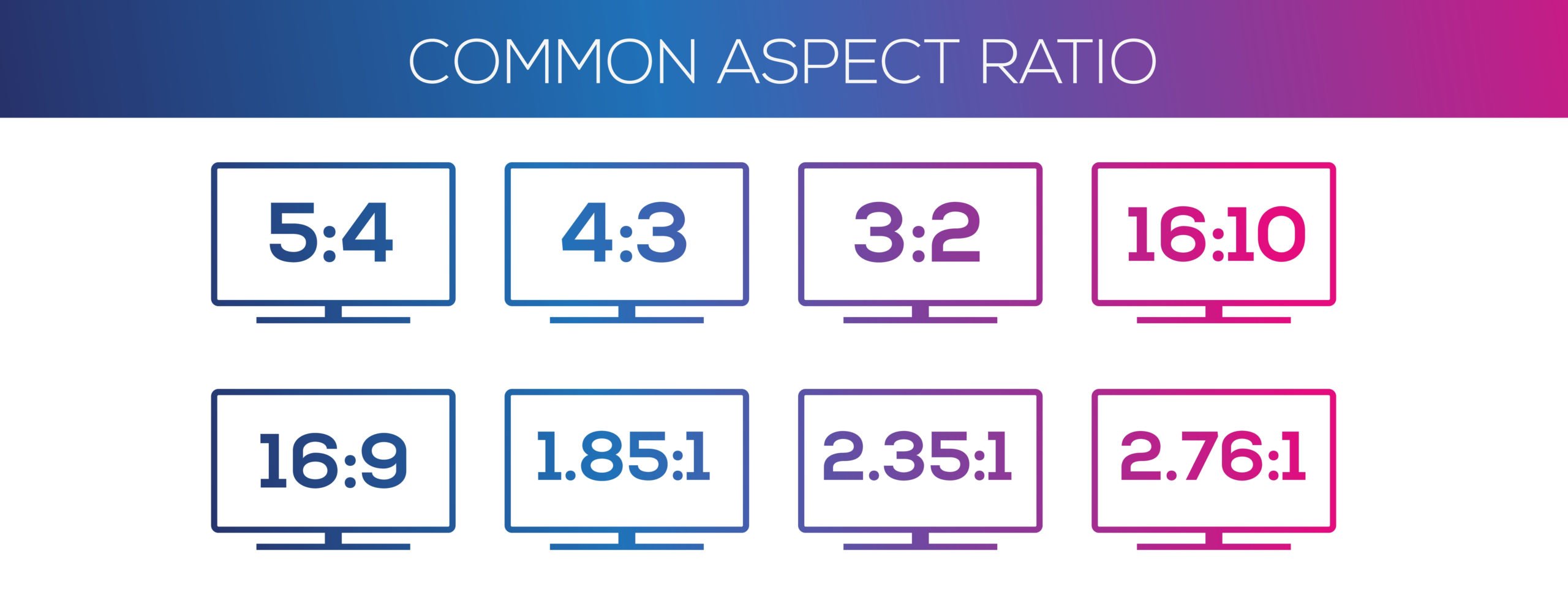 A Complete Guide To Aspect Ratios Mvix Digital Signage