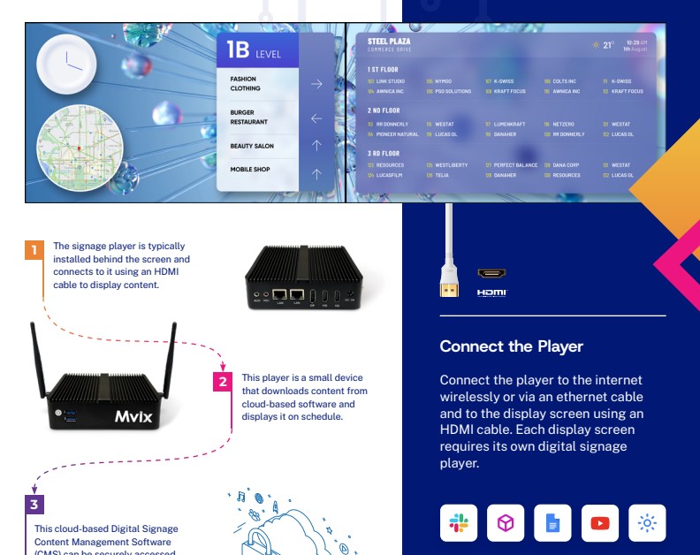 How Digital Signage Works